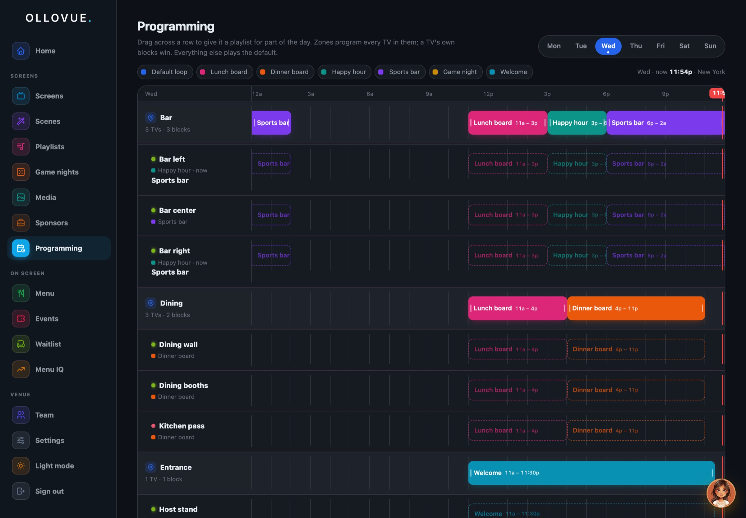 The programming timeline for a day