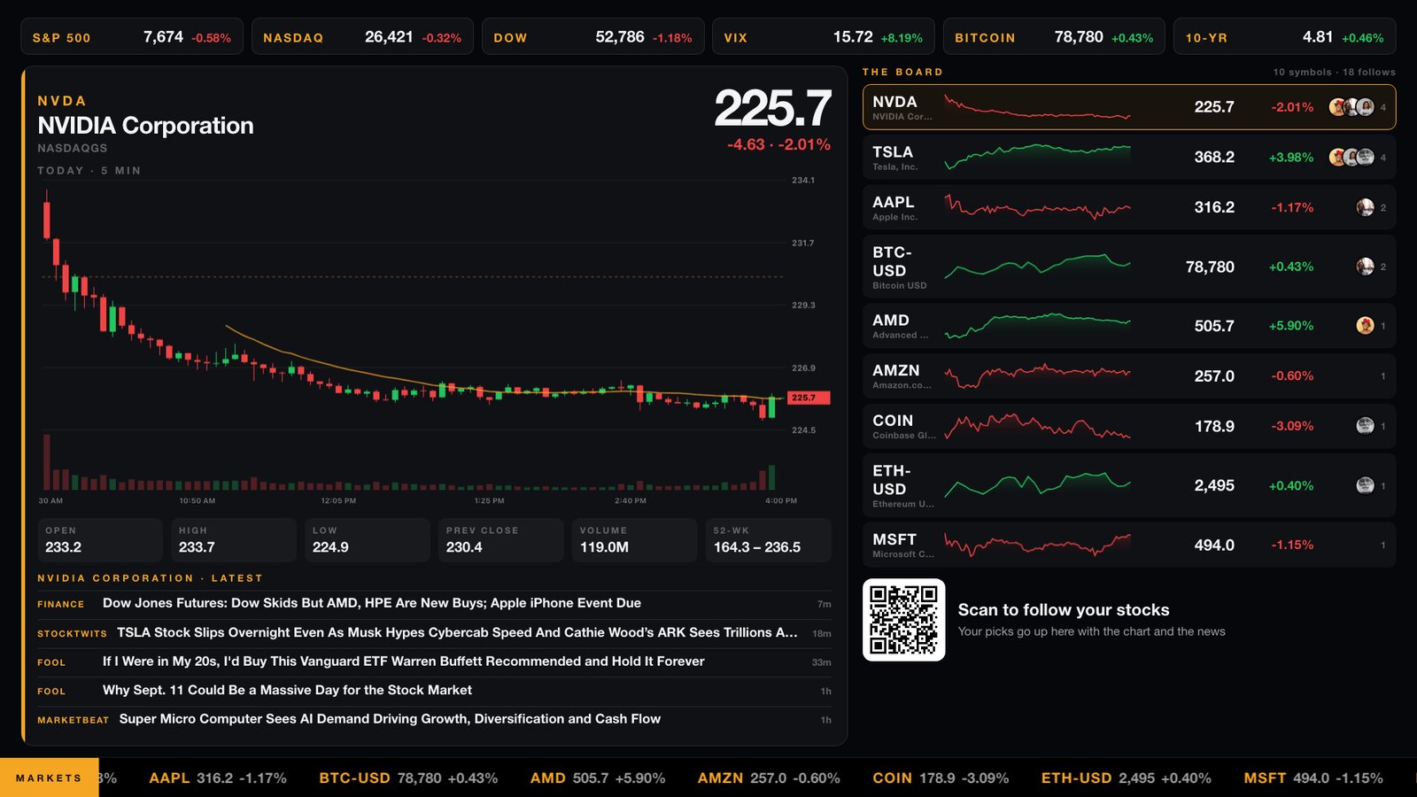 Markets: a terminal-style board of the room's stocks with a candlestick chart and headlines
