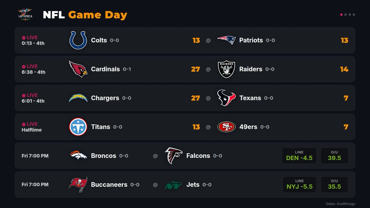Live NFL scores on a TV