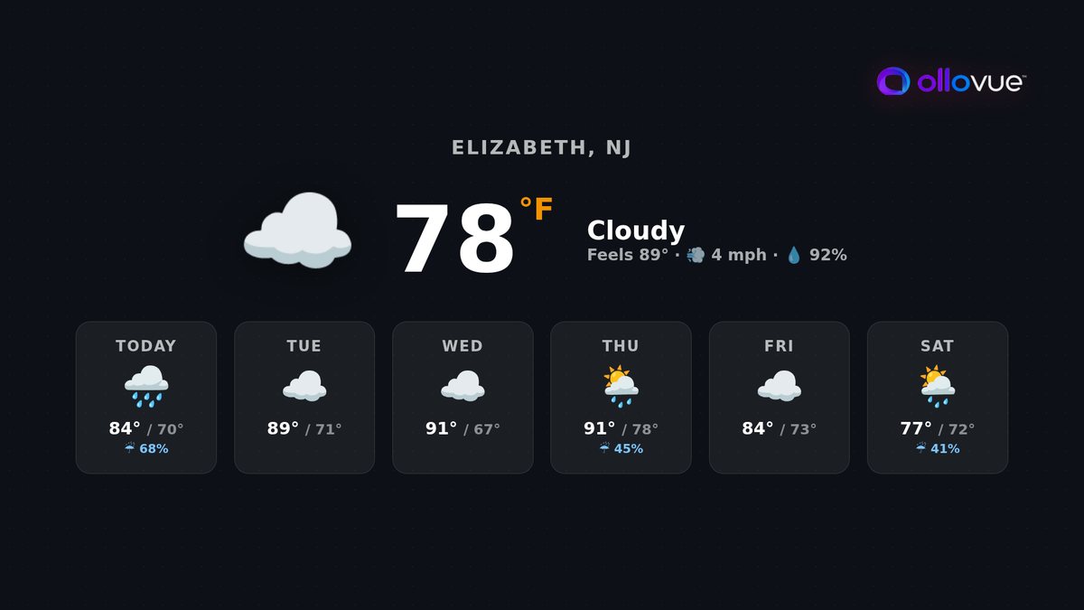 Weather for the week on a TV