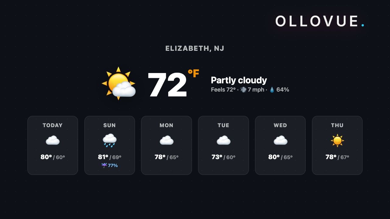 Weather on a TV